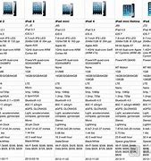 Image result for iPad Generation Breakdown