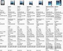 Image result for iPad Air Generations