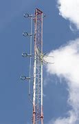 Image result for Circular Amplified Long Distance TV Antennas