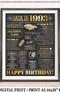 Image result for 1993 Birthday Sign