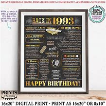 Image result for 1993 Birthday
