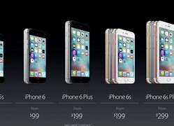 Image result for What is the difference in the iPhone 6 6s 6 Plus?