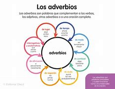 Image result for axverbio