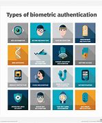 Image result for Biometric Authentication