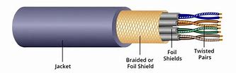 Image result for Twisted Pair Fiber Optic Cables