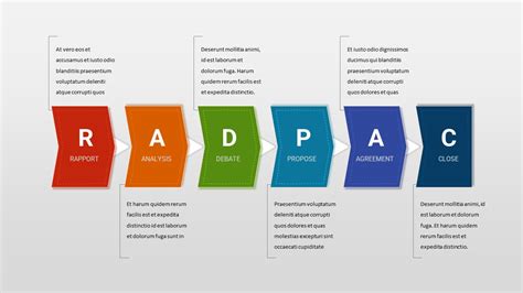 Image result for Function Call Stack Use