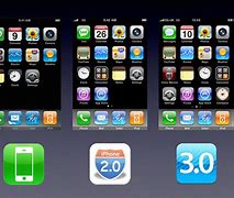 Image result for iPhone X On iOS 7