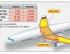 Image result for Boeing 777 Using Less Fuel