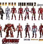 Image result for All of the Iron Man Suits