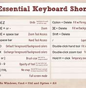 Image result for Writing Shortcuts