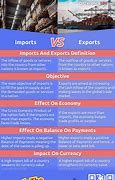 Image result for Import vs Export