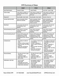 Image result for CPR Certification Cheat Sheet