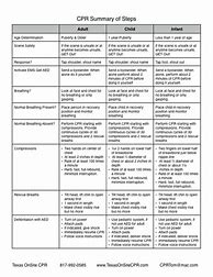 Image result for CPR Certification Cheat Sheet