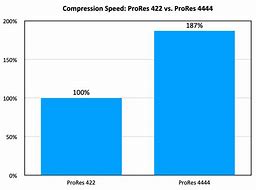 Image result for 4K ProRes File Size Chart