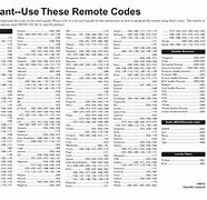 Image result for Magnavox Remote Code List