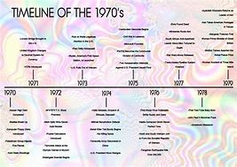 Image result for 70s History Timeline
