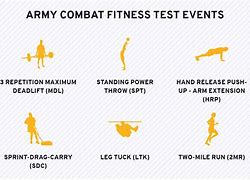 Image result for U.S. Army Combat Fitness