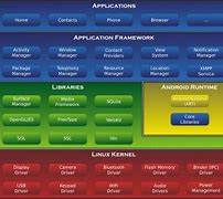 Image result for Android Wikipedia