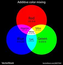 Image result for RGB Color Filter