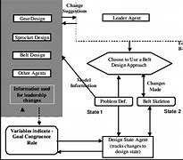 Image result for Agent Architecture