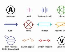 Image result for Basic Circuit Diagram Symbols