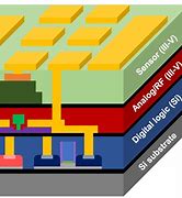 Image result for Integrated Circuit 3D Cross Section