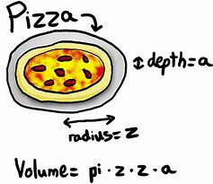 Image result for Pi Day Pizza Meme