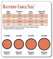 Image result for Automotive Battery Cable Gauge