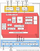 Image result for ARM Cortex a Series