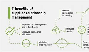 Image result for Supplier Relationship Benefits
