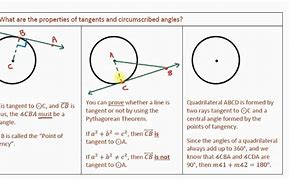 Image result for Circumscribed Angle Theorem