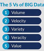 Image result for 5 vs of Big Data Images