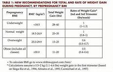 Elite Nutrition And Performance The Benefits Of Exercise