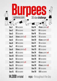 Image result for Burpee Routine