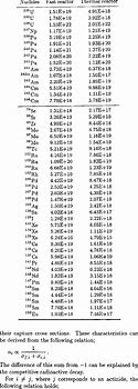 Image result for Metal Density Chart G Cm3