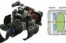 Image result for Compact Camera Structure