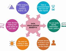 Image result for Data and Information Chart