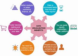 Image result for Featuers of Information and Data