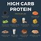 Image result for What Is Animal Protein Foods