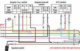 Image result for Arius Yamaha Key Diagram