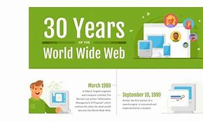 Image result for World Wide Web History