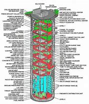 Image result for Atlas E Missile Silo Layout