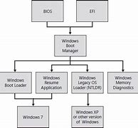 Image result for Windows 1.0 Bootting