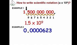 Image result for Petabyte Scientific Notation