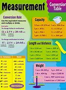 Image result for Metric Size Conversion Chart