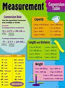 Image result for American Measurement Conversion Chart