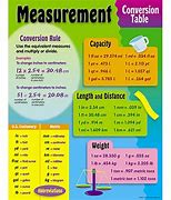 Image result for Maths Conversaion Charts