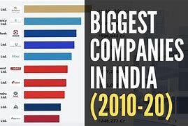 Image result for Philips in Indian Market Share
