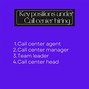 Image result for Call Center Services Hiring