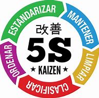 Image result for Logotipo 5S En Espanol